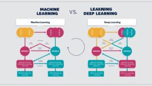 Machine Learning vs. Deep Learning