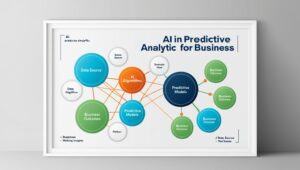 The Role of AI in Predictive Analytics for Businesses