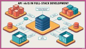 The Role of APIs in Full-Stack Development