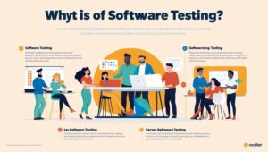 What Is Software Testing?