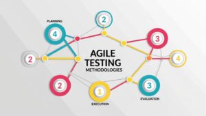 Agile Testing Methodologies Explained