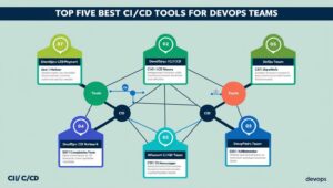 Best CI/CD Tools for DevOps Teams