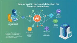 The Role of AI in Fraud Detection for Financial Institutions
