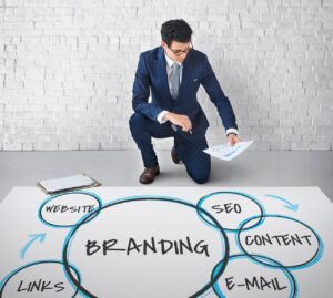 How to Measure Digital Marketing ROI